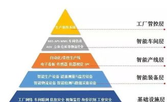 智能制造的主線與企業管理的協同